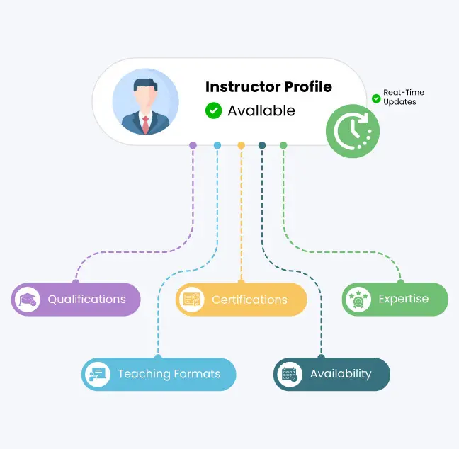Instructor Management